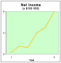 Stress management with TM