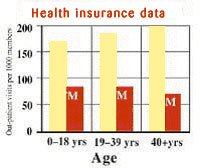 Improve your health with TM