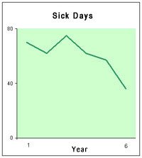 Stress management with TM